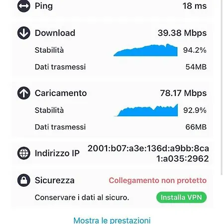 Ricasoli Garden Modern * Údine